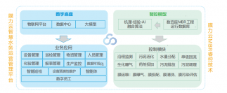FUN乐天使：做水务运营的领先者、壑腔墼擞