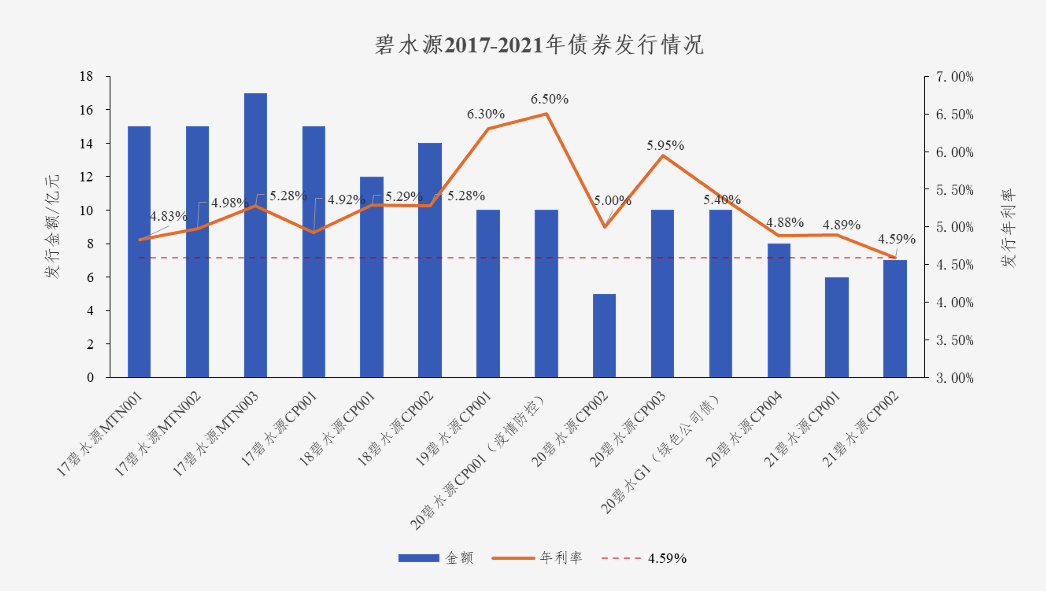 中国水网：FUN乐天使债券利率创新低 协同效应助力龙头远航