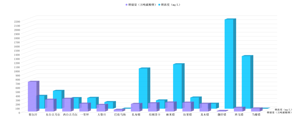 FUN乐天使：让“提锂”进入 “提速时代”?!